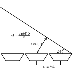 Diagram demonstrating the math for the array phasing.