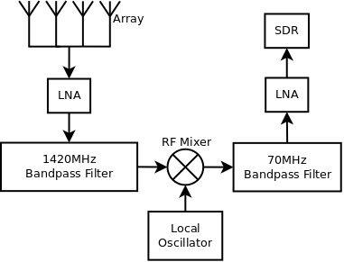 Diagram of how everyhing is connected.